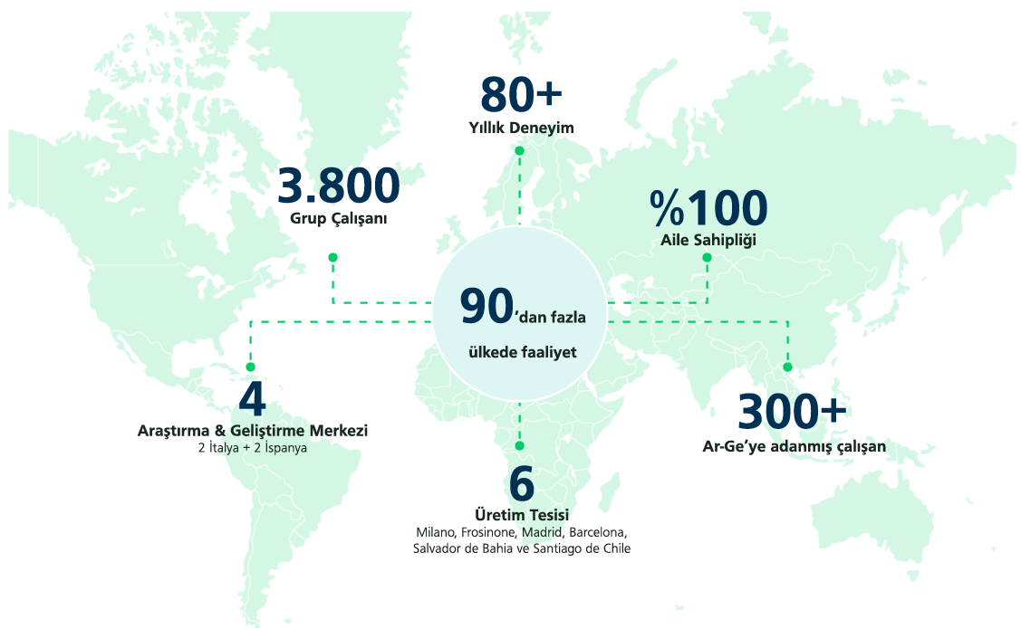 Infographic that offers a general overview of Italfarmaco, through the main numbers of the Group. Infographic that offers a general overview of Italfarmaco, through the main numbers of the Group.
