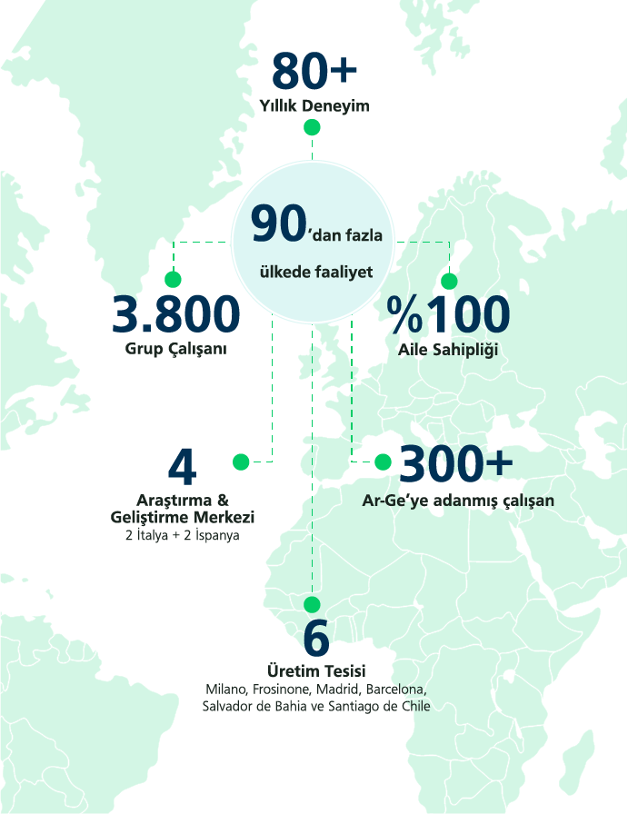 Italfarmaco-Infographic-dsk2_trmobile Infographic that offers a general overview of Italfarmaco, through the main numbers of the Group.